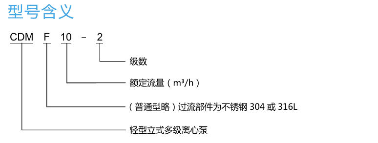 CDMF型号说明.png