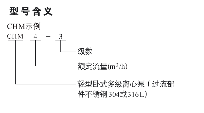 CHM.png